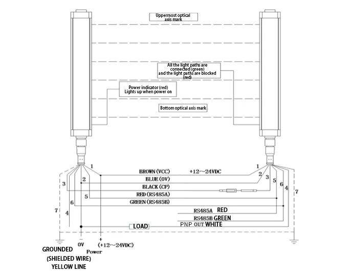 Parking Infrared Scanning Vehicles Separator Light Curtain